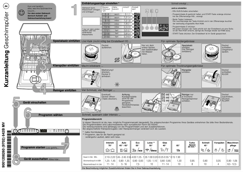 Page n°1 - Manuel utilisateur Siemens SN636X00GE