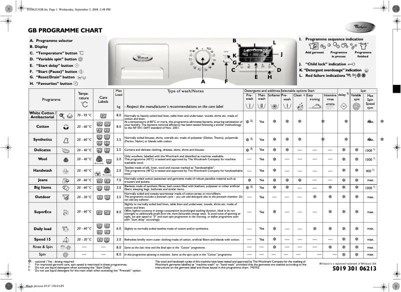 Image de la première page du manuel de l'appareil AWOE 8758