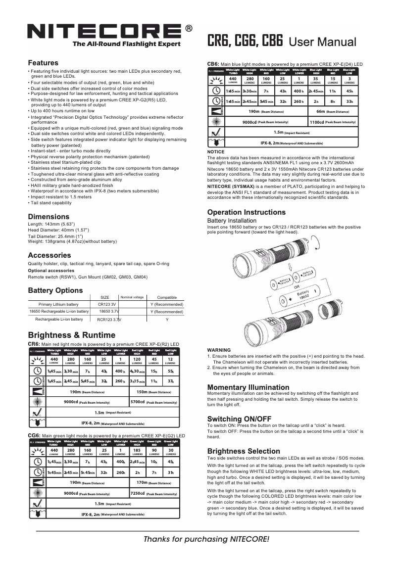 Page 1 de la notice Manuel utilisateur Nitecore CB6