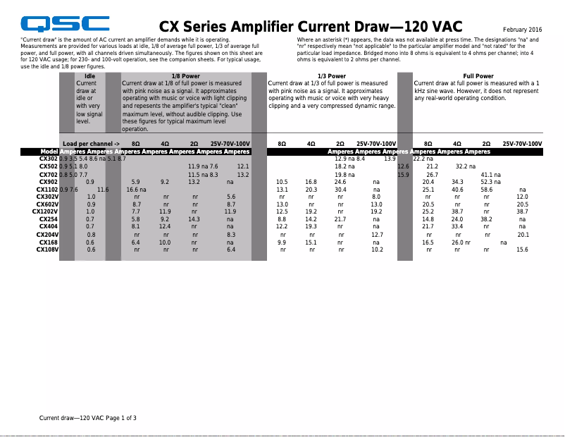 Página 1 del manual Manual de instrucciones QSC CX302V