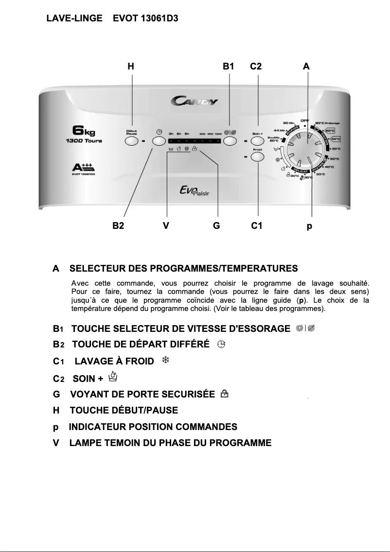 Page 1 de la notice Manuel utilisateur Candy EVOT 13061D3/1-4
