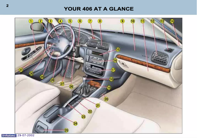 Image de la première page du manuel de l'appareil 406 Dag (2002)
