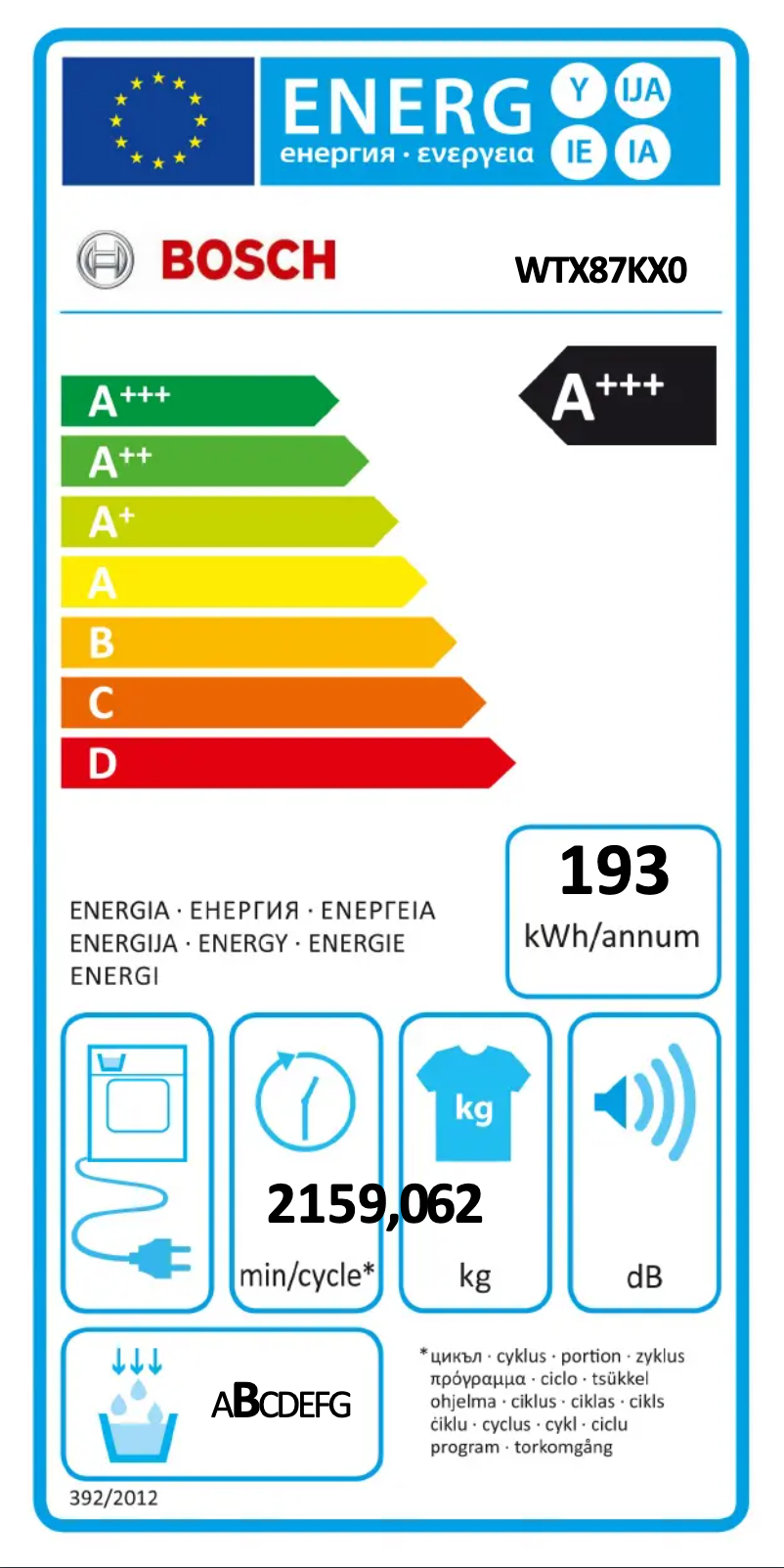 Página 1 del manual Etiqueta energética Bosch Serie 8 WTX87KX0