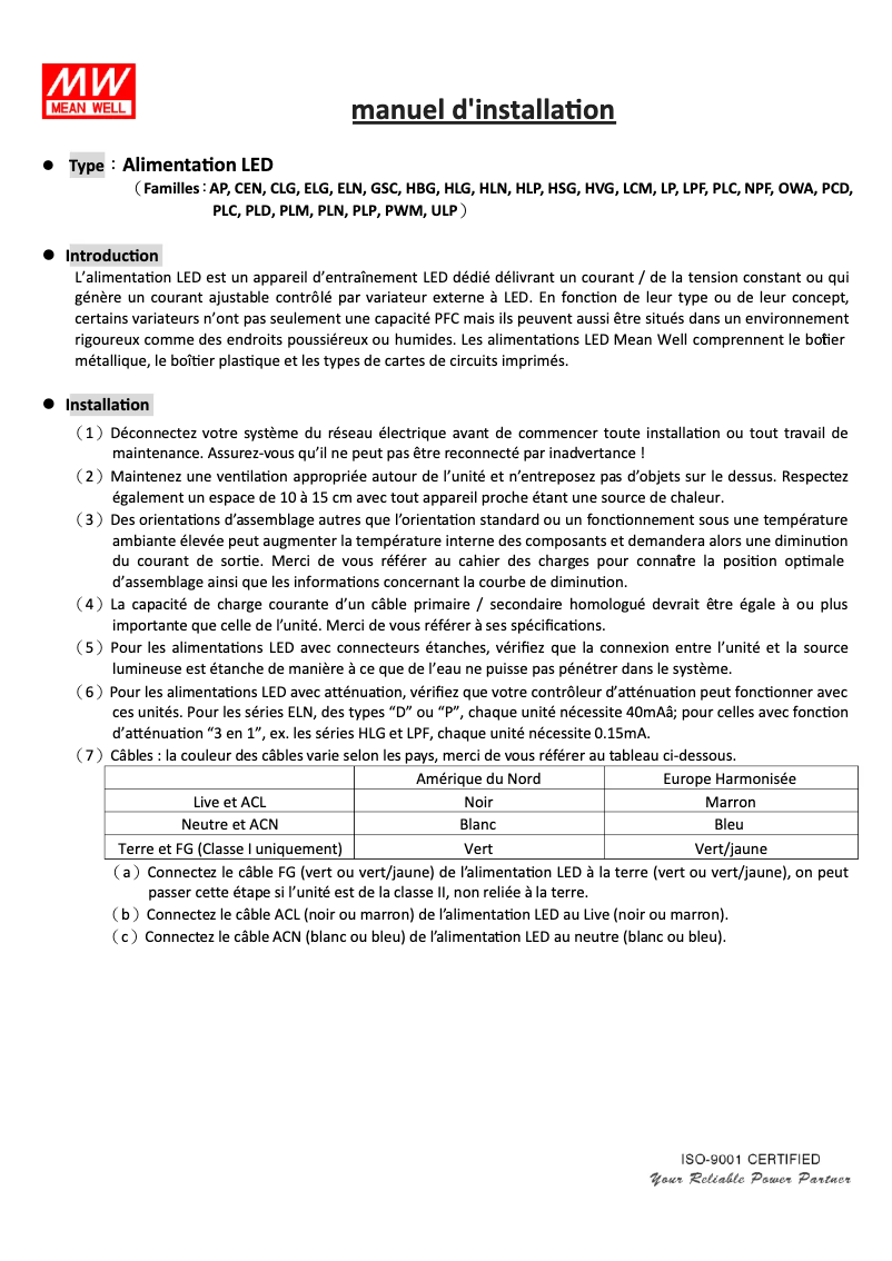Page 1 de la notice Mode d'emploi Mean Well ELG-240-24