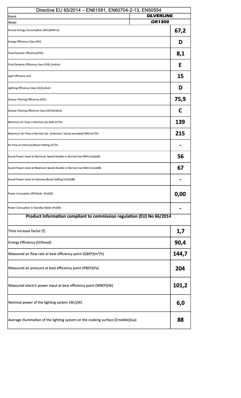 Image de la première page du manuel de l'appareil OR1300