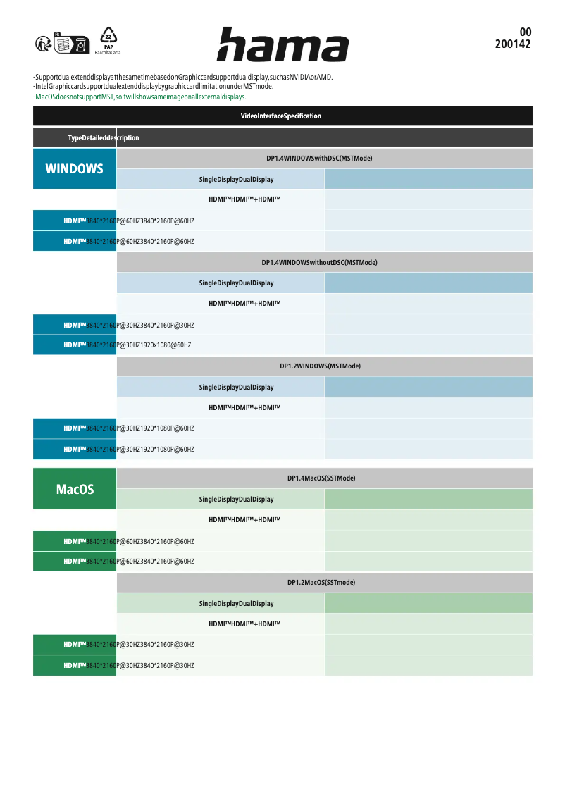 Page 1 de la notice Fiche technique Hama CONNECT2Media 00200142