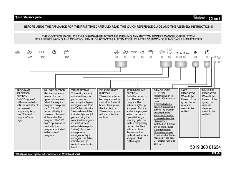 Image de la première page du manuel de l'appareil ADG 130 IX