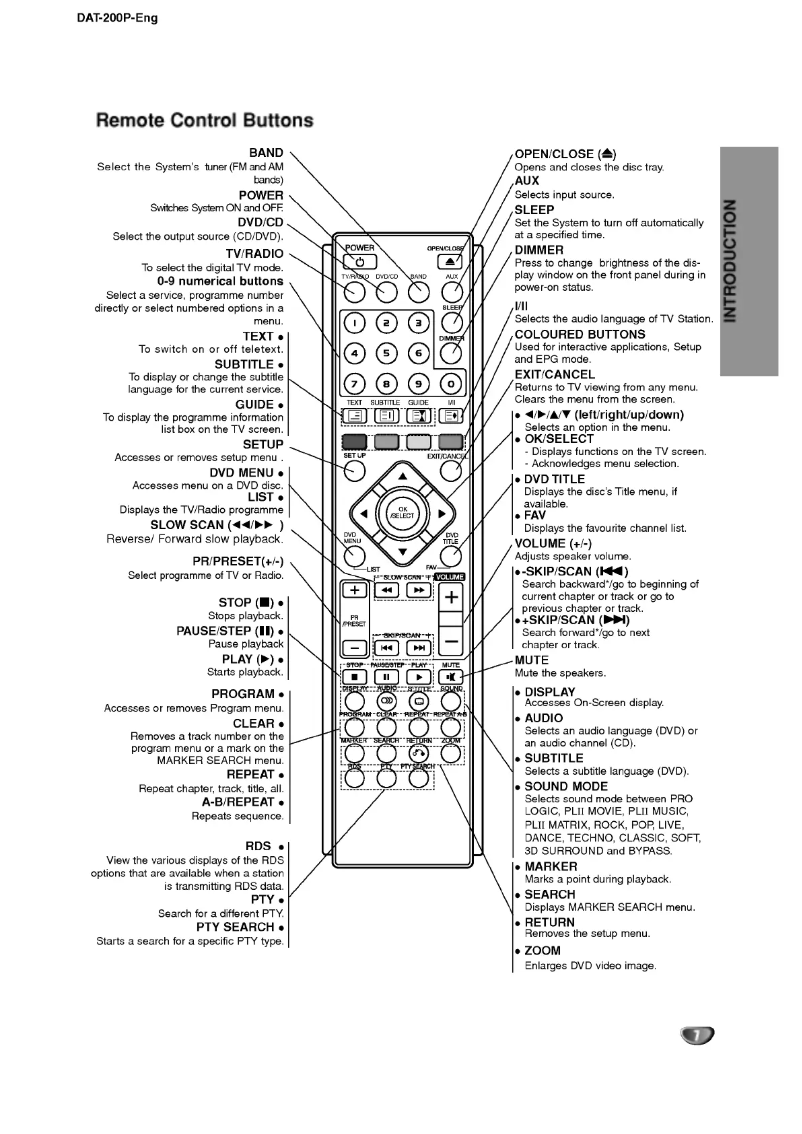 First page image of the manual for DAT-200