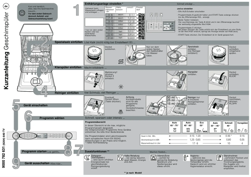 Image de la première page du manuel de l'appareil SMS69U28II