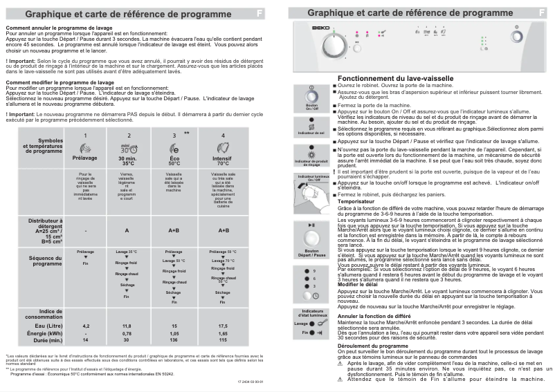 Page 1 de la notice Manuel utilisateur Beko DFN 2420