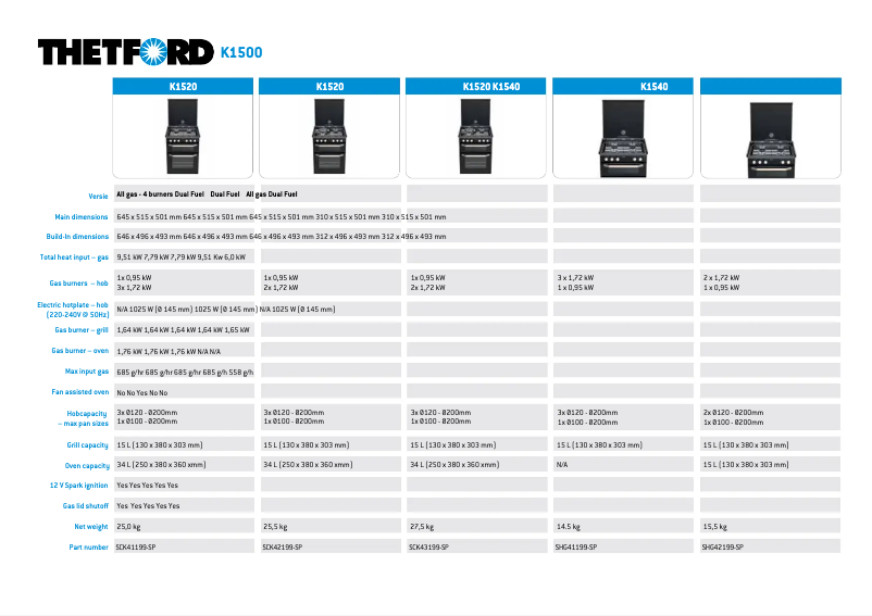 Imagen de la primera página del manual del dispositivo K1520