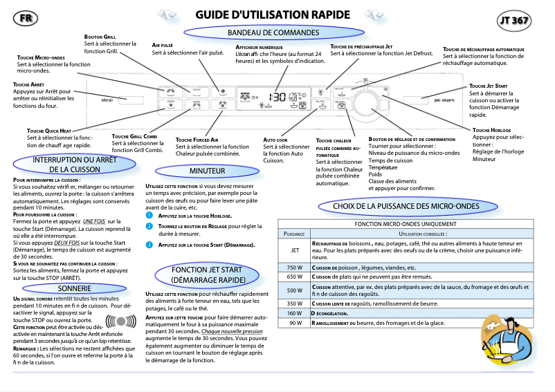 Image de la première page du manuel de l'appareil JT 367