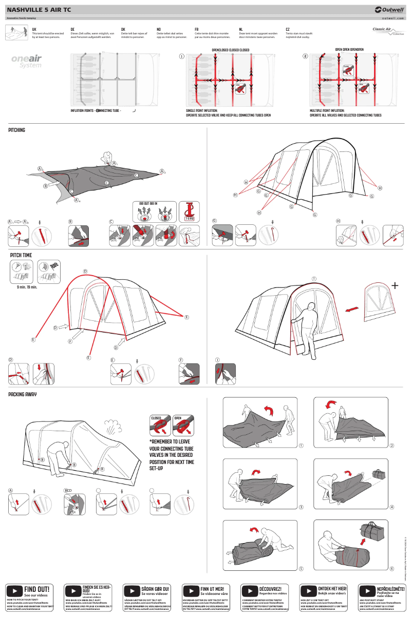 Image de la première page du manuel de l'appareil Nashville 5 Air TC