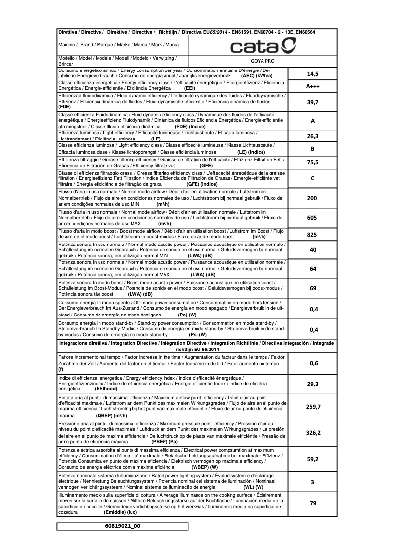 Page 1 de la notice Manuel utilisateur CATA GOYA PRO BK