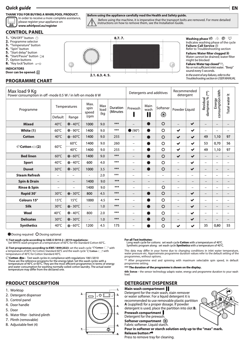 Imagen de la primera página del manual del dispositivo FFD 9469 CV GCC