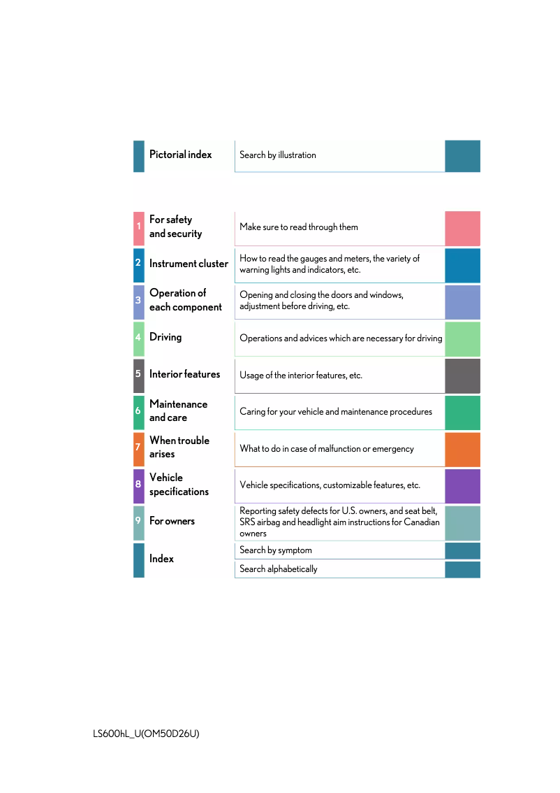 Page 1 de la notice Manuel utilisateur Lexus LS 600h (2013)