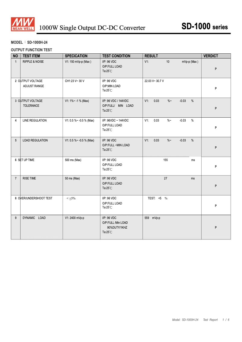 Page 1 de la notice Fiche technique Mean Well SD-1000H-24