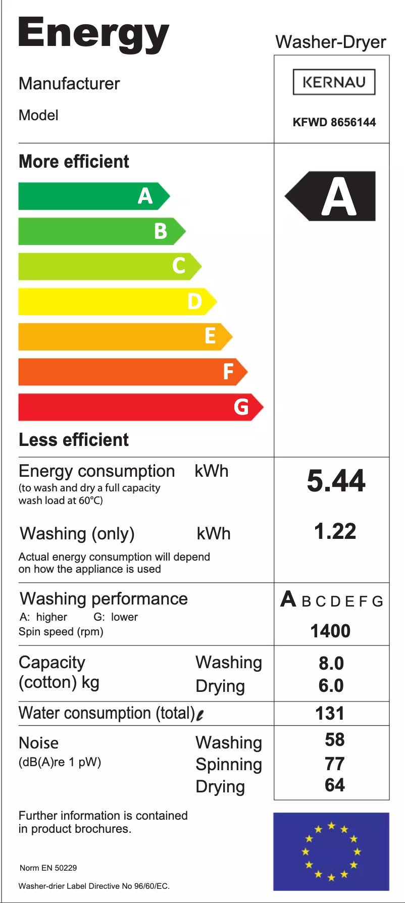 Página 1 del manual Etiqueta energética Kernau KFWD 8656144