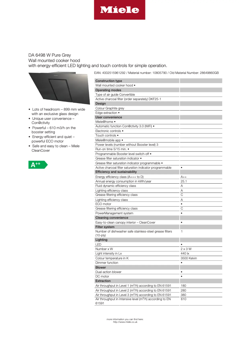 Page 1 de la notice Fiche technique Miele DA 6498 W