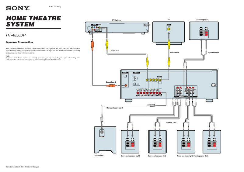 Page 1 de la notice Guide d'installation Sony HT-4850DP