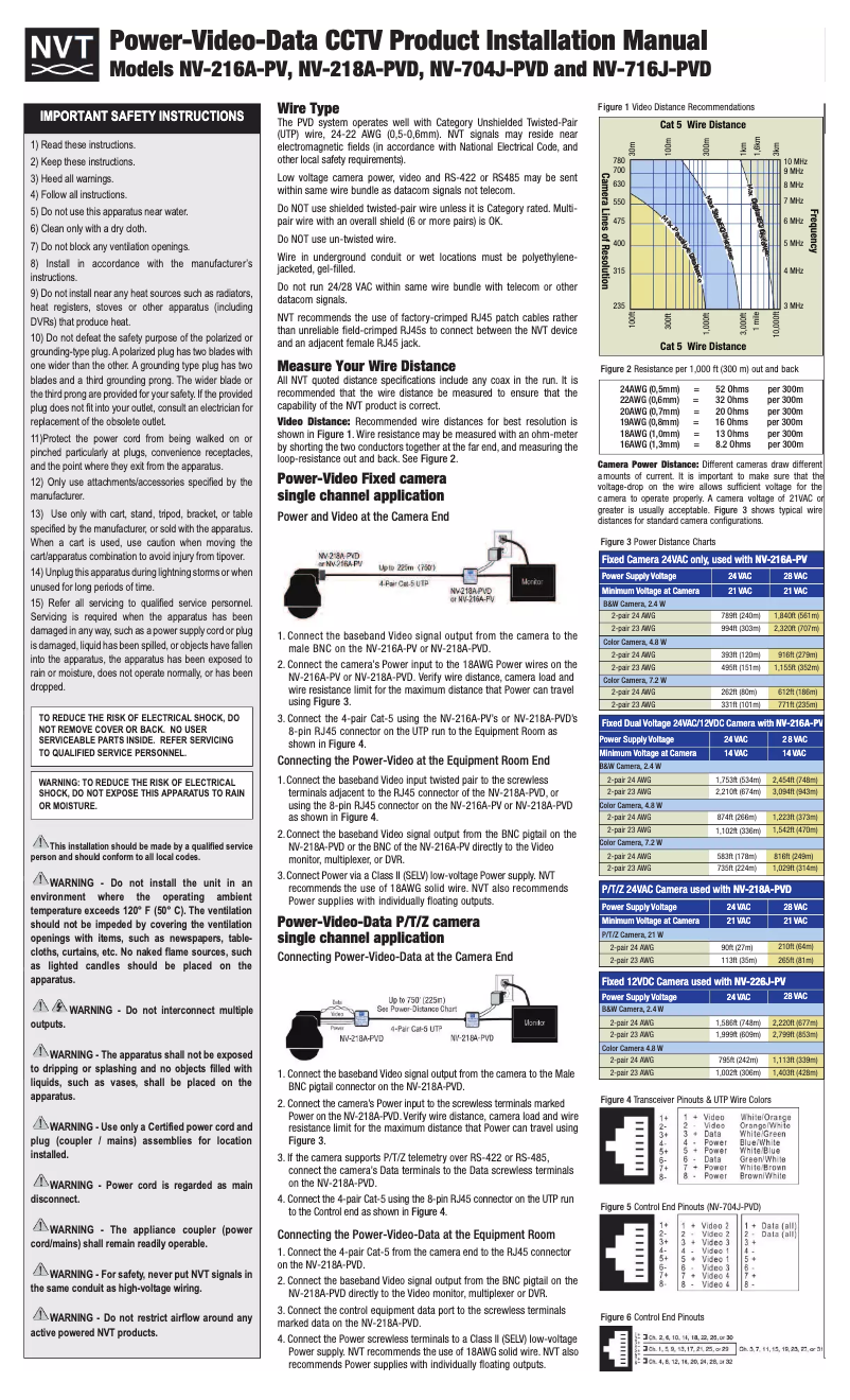 Page 1 de la notice Manuel utilisateur NVT NV-218A-PVD