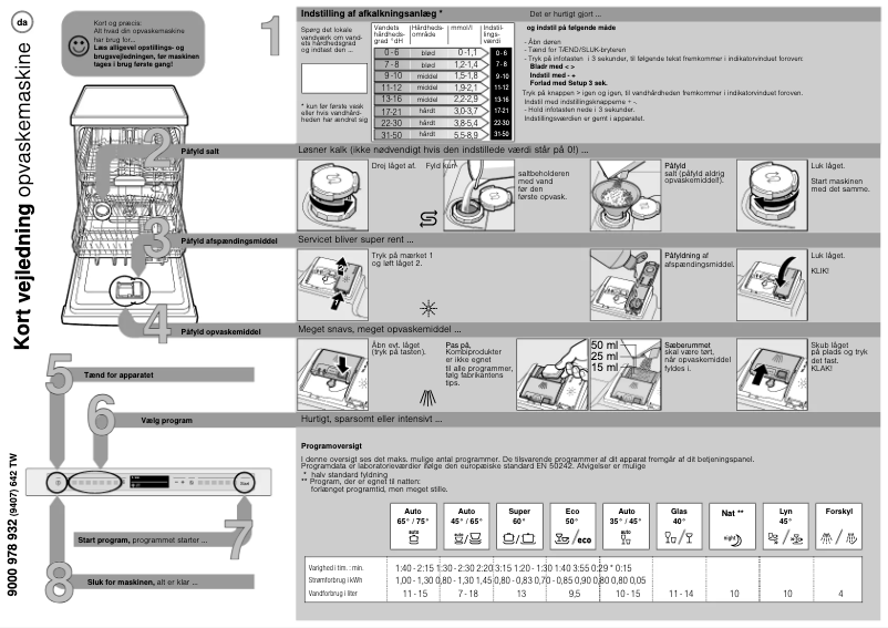 Page n°1 - Manuel utilisateur Bosch SMV87TX02E