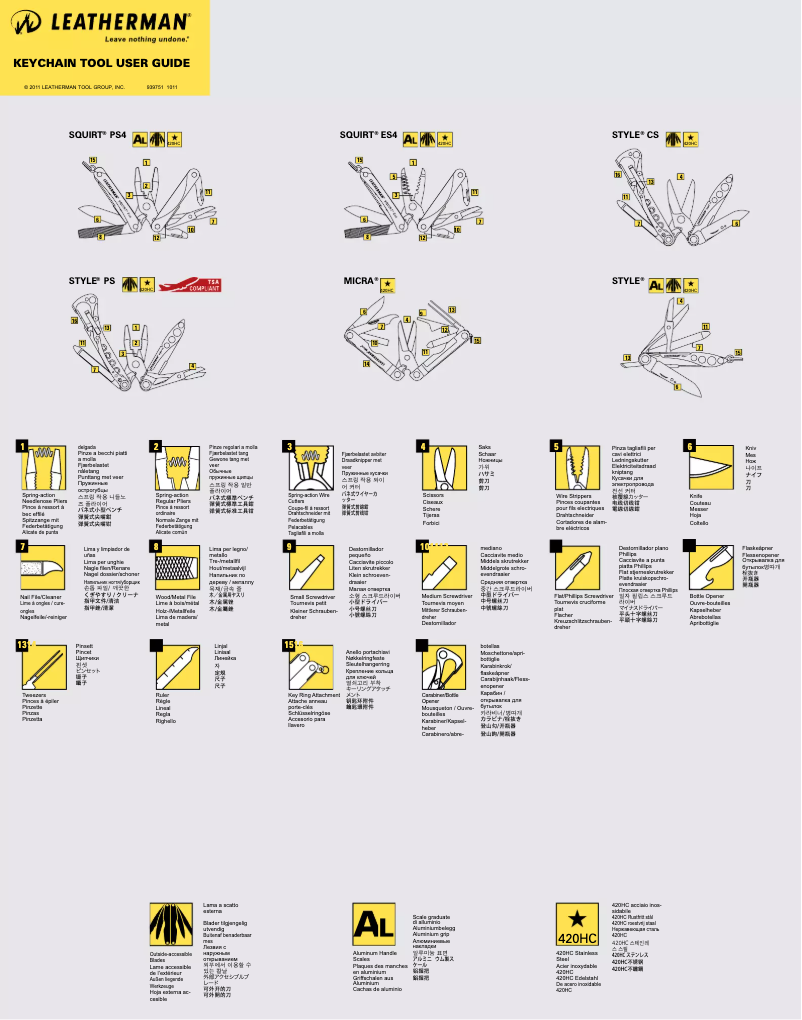 Page 1 de la notice Manuel utilisateur Leatherman Squirt PS4