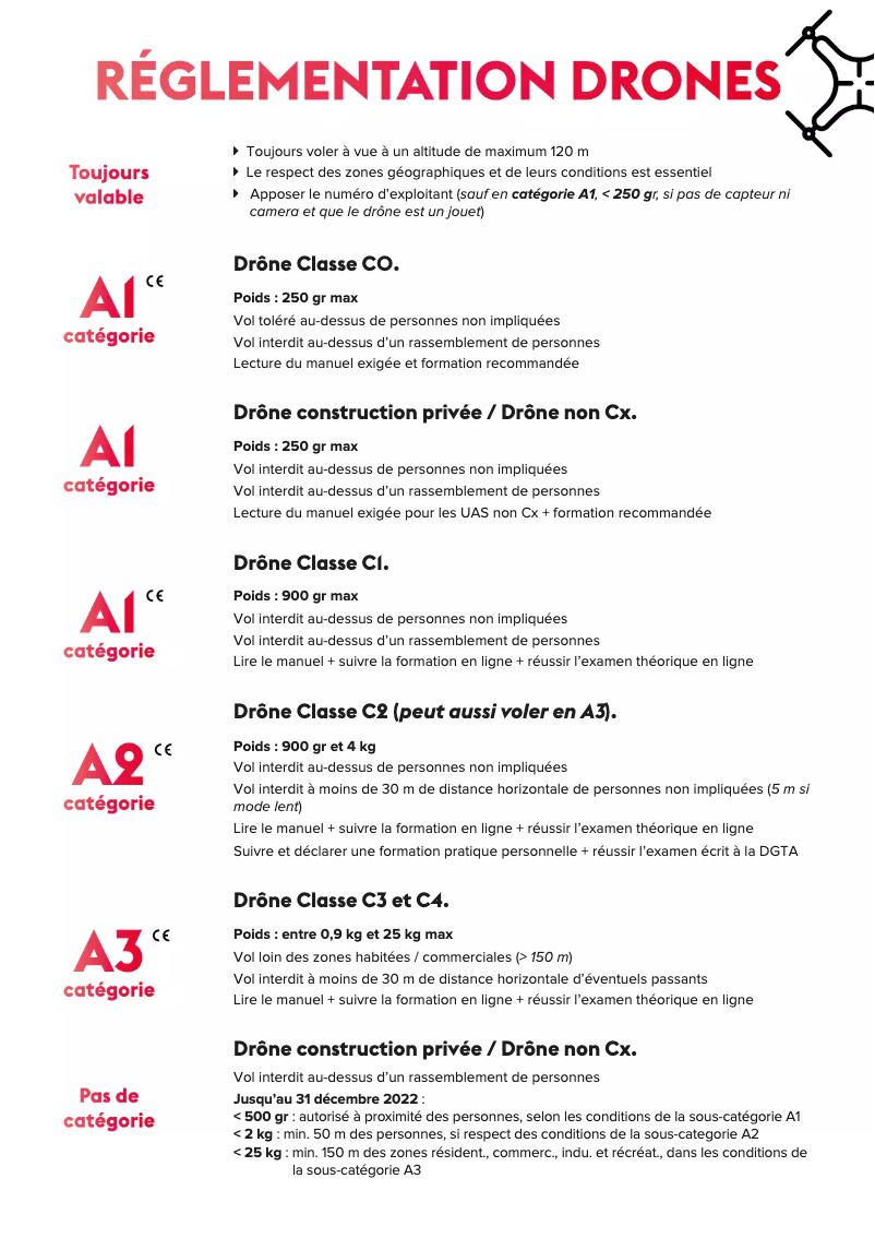 Page 1 de la notice Fiche technique DJI Mavic Air 2