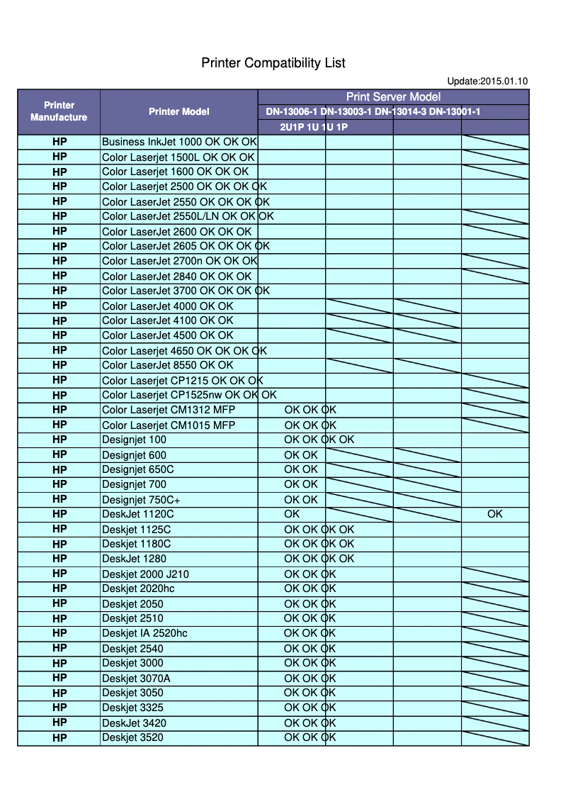 Page 1 de la notice Fiche technique Digitus DN-13006-1