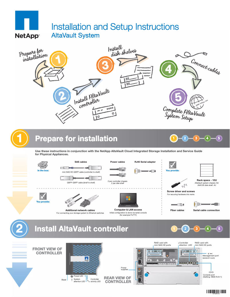 Page 1 of the manual User Manual NetApp AltaVault AVA400