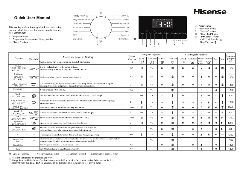 Page n°1 - Manuel utilisateur Hisense WFQP7012EVM