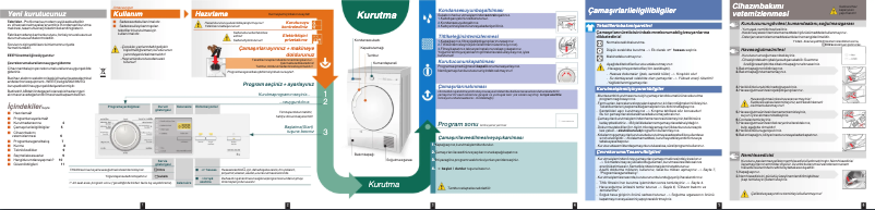 Page 1 de la notice Manuel utilisateur Profilo KM8430CTR