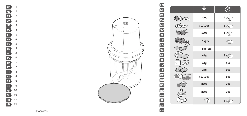 Image de la première page du manuel de l'appareil MB3001