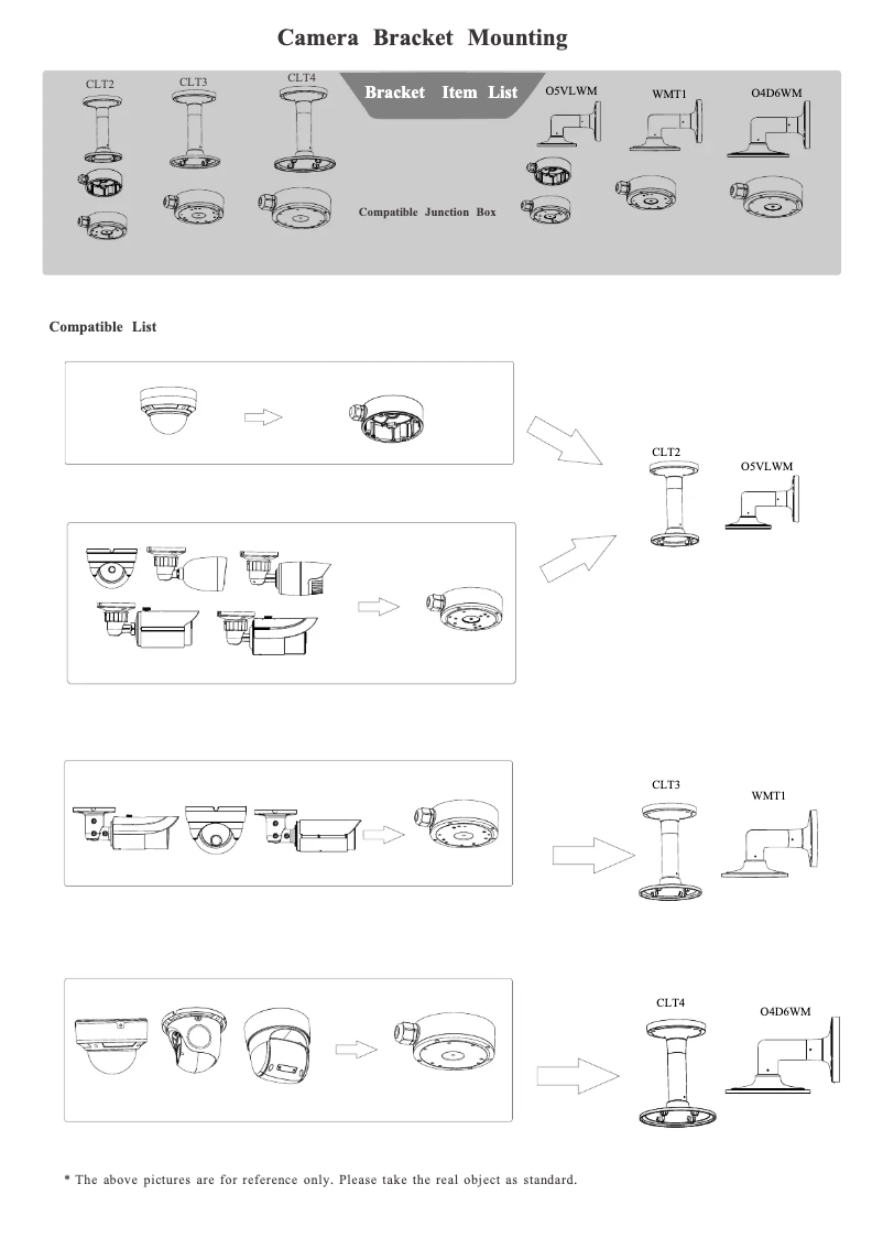 Image de la première page du manuel de l'appareil O4D6WM