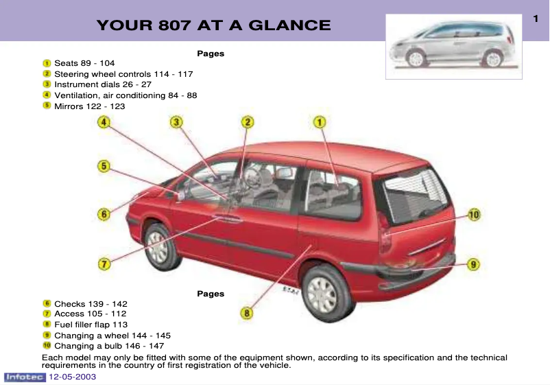 Image de la première page du manuel de l'appareil 807 (2006)