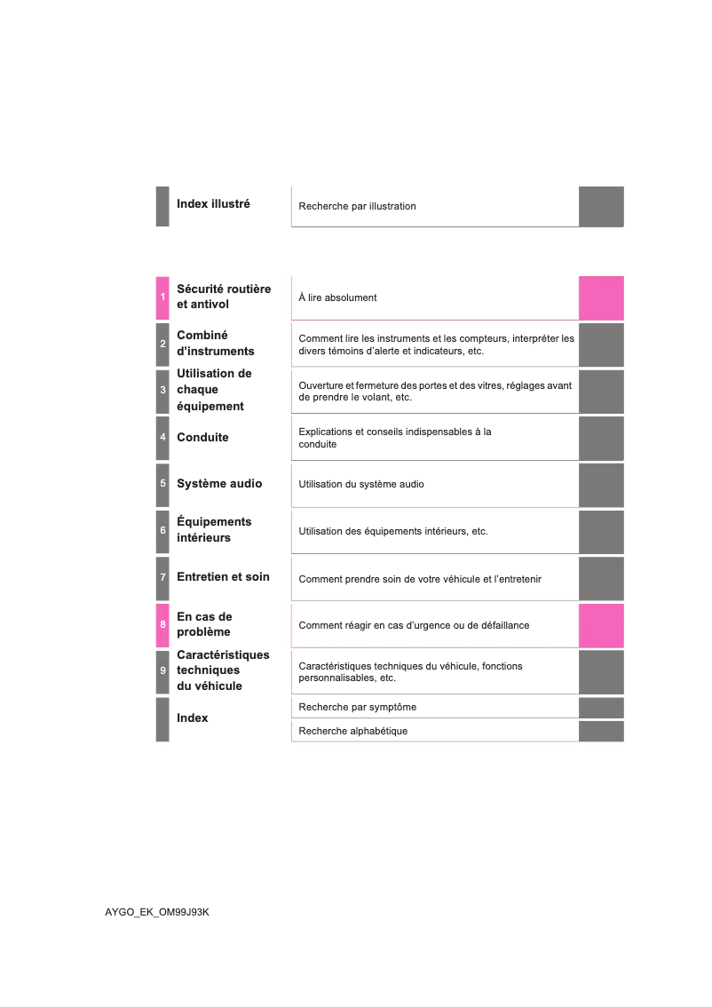Page 1 de la notice Manuel utilisateur Toyota Aygo (2014)