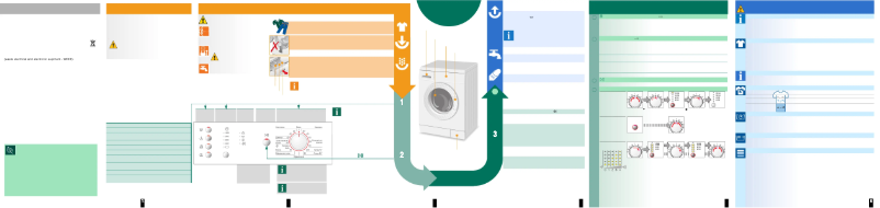 Page n°1 - Manuel utilisateur Bosch WLX 24163
