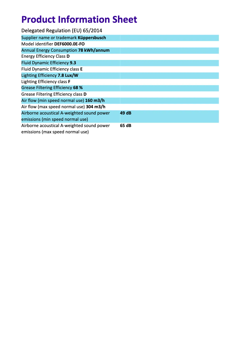 Page 1 de la notice Manuel utilisateur Küppersbusch DEF6000.0E