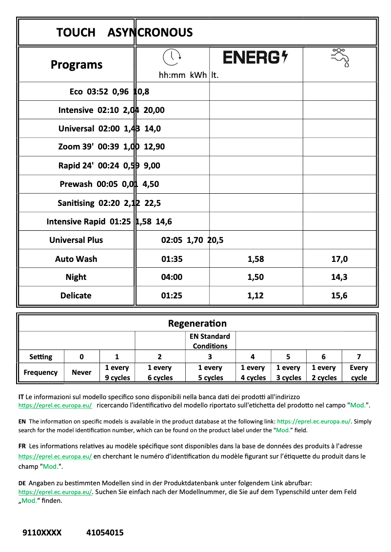 Page 1 de la notice Manuel utilisateur Candy CF 5E5DFW-80