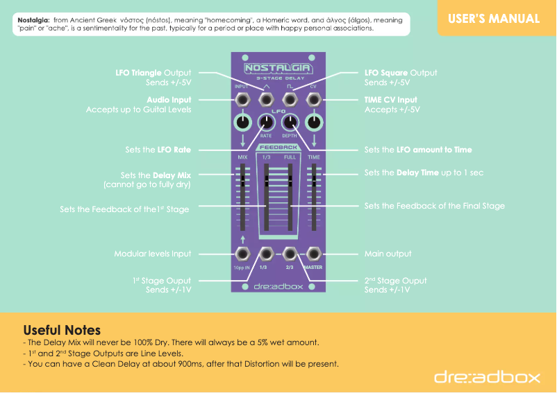 Image de la première page du manuel de l'appareil Nostalgia