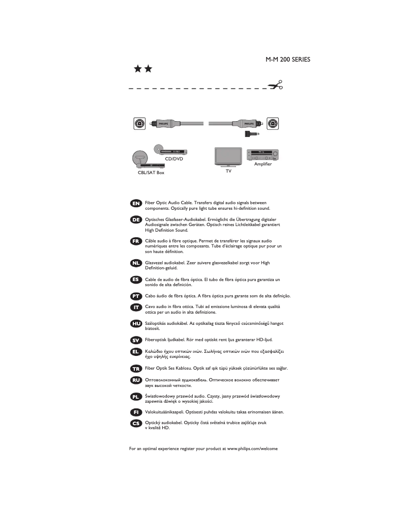 Page 1 de la notice Mode d'emploi Philips SWA4302S