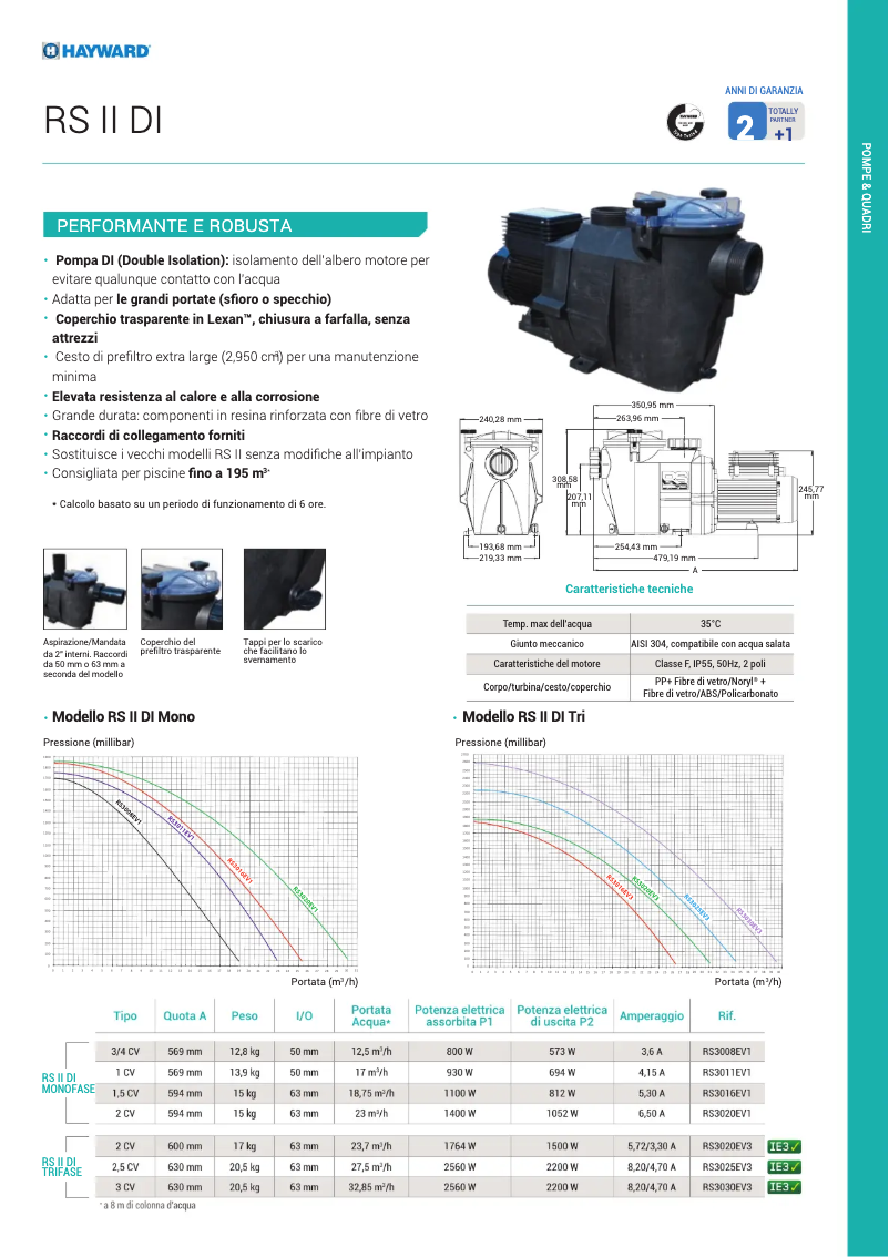 Page n°1 - Fiche technique Hayward RSII DI