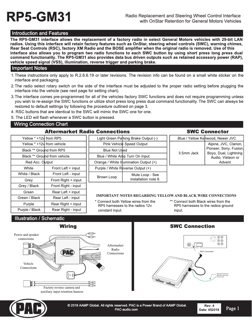 Imagen de la primera página del manual del dispositivo RP5-GM31