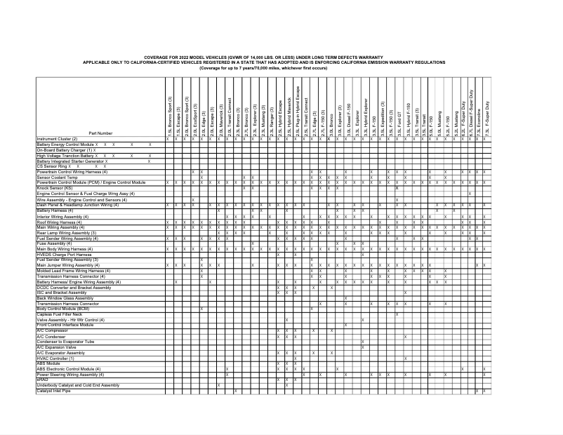 Page 1 de la notice Informations de garantie Ford Transit (2022)