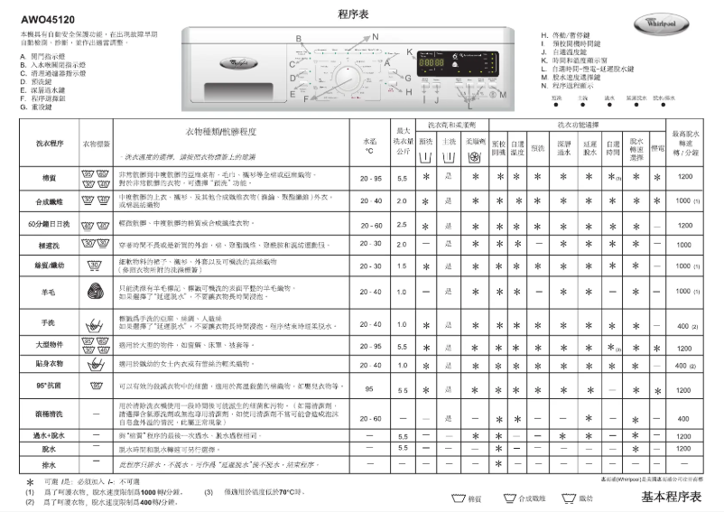 Image de la première page du manuel de l'appareil AWO 45120