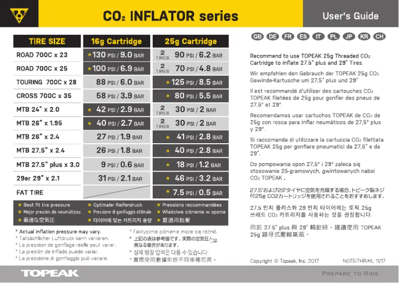 Page 1 de la notice Manuel utilisateur Topeak HybridRocket RX