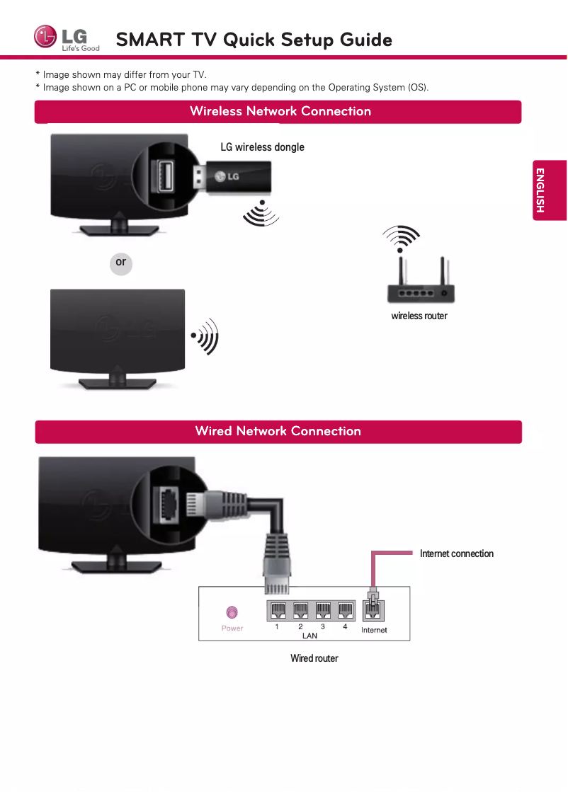 Page n°1 - Guide de démarrage rapide LG 60LA6200