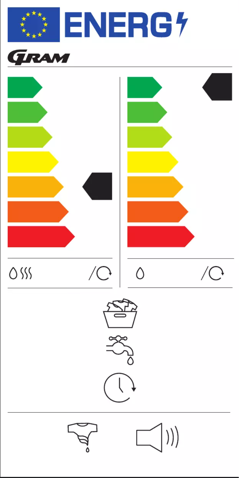 Page 1 de la notice Label énergétique Gram VMT 8614