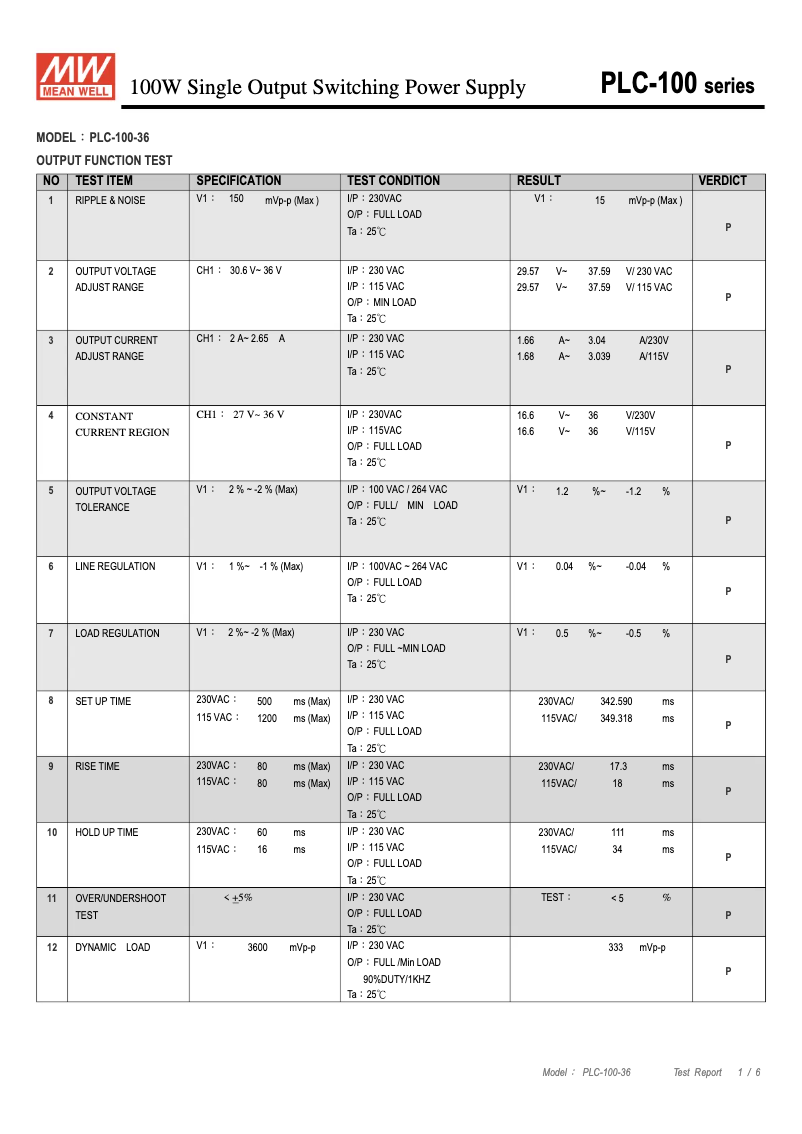Image de la première page du manuel de l'appareil PLC-100-36