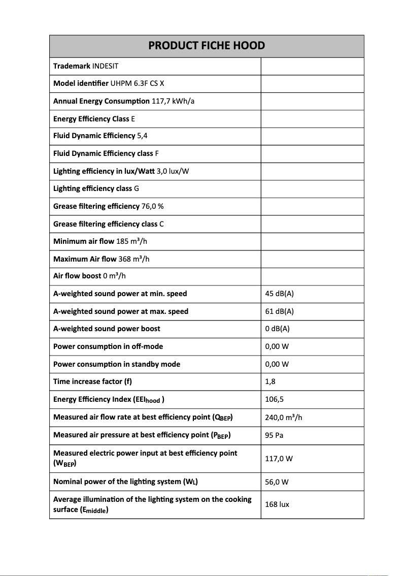 Image de la première page du manuel de l'appareil UHPM 6.3F CS X